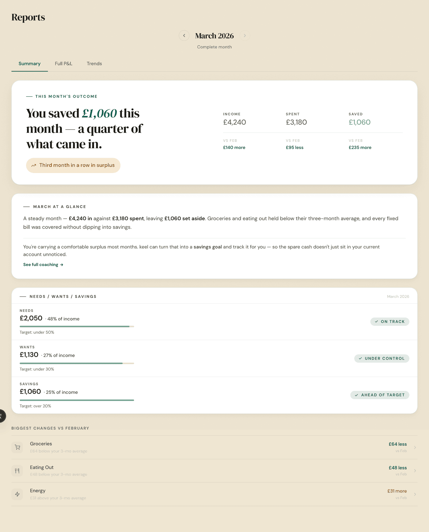 keel's monthly summary showing income, spending and the amount saved, with a plain-English recap of the month.
